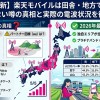 【2026年最新】楽天モバイルは田舎・地方でも使える？繋がらない噂の真相と実際の電波状況を徹底検証 | 後悔しないための楽天モバイル徹底検証ラボ