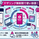【2026年最新】楽天モバイルのテザリングは無制限で使い放題！設定方法・速度・注意点を徹底解説
