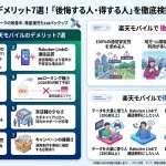楽天モバイルのデメリット7選！「後悔する人・得する人」を徹底検証【2026年最新】